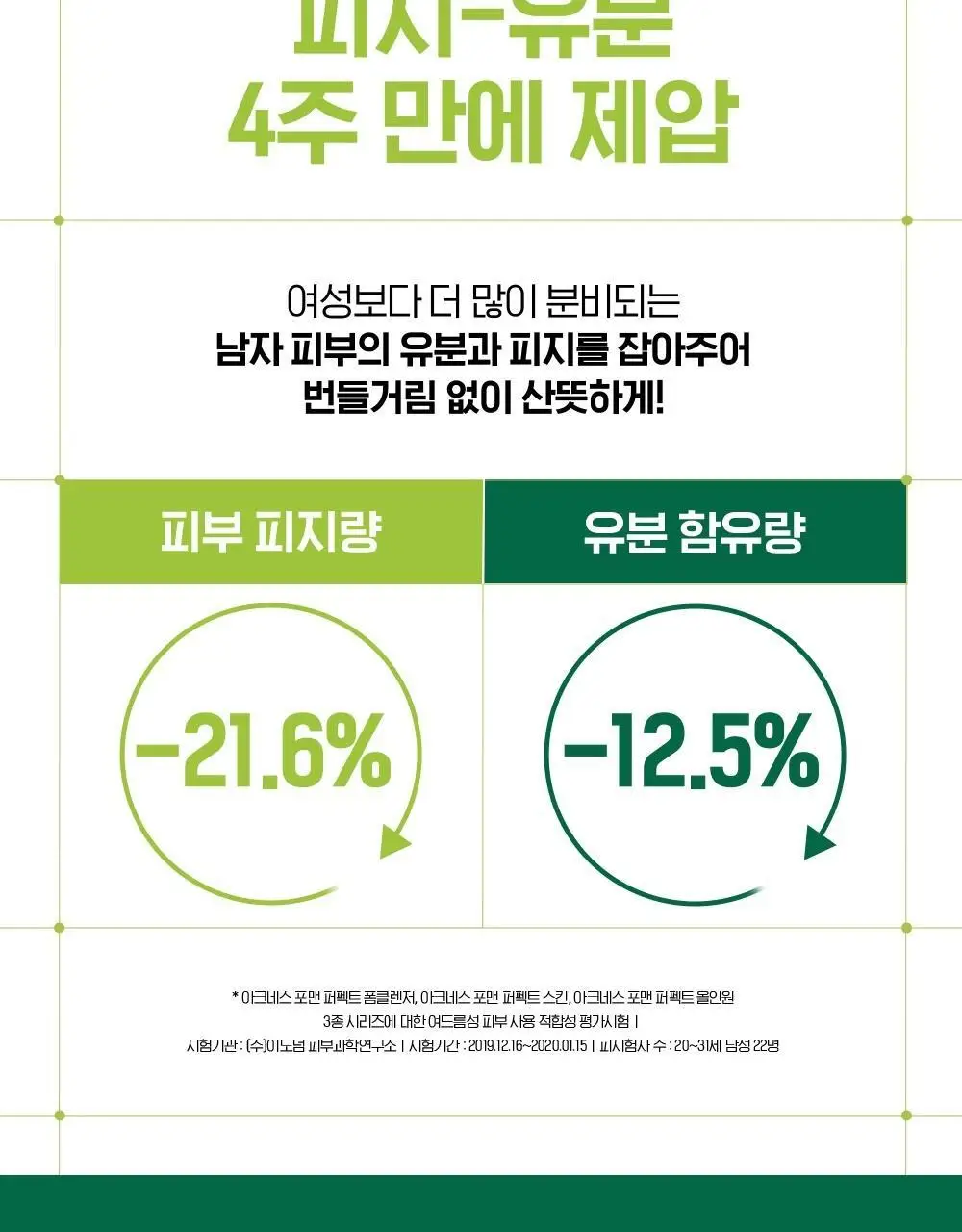 [폼클렌저 150g증정] 아크네스포맨퍼펙트올인원 기획(본품 200ml+폼클렌저 150g) 상세페이지 10